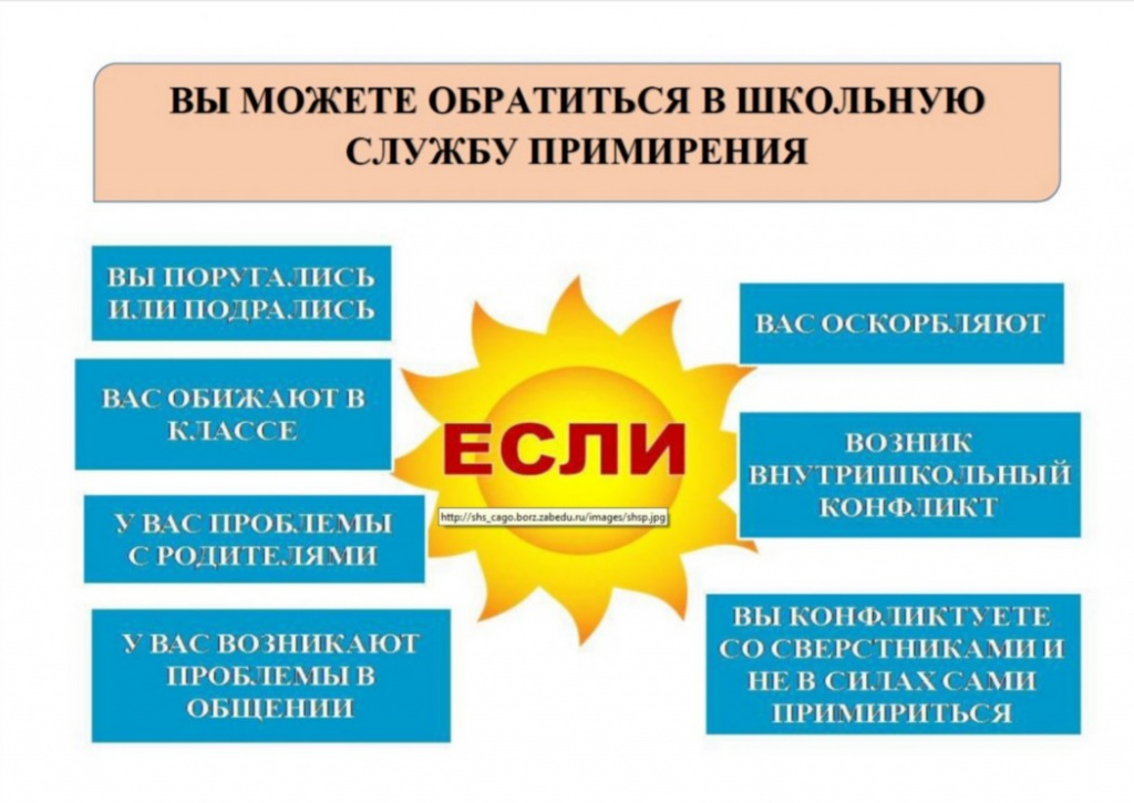 План работы школьной службы примирения